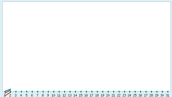 graphic