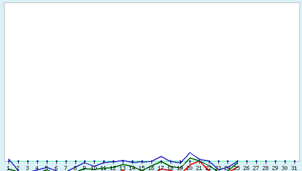 graphic