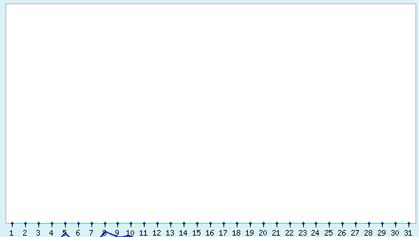 graphic