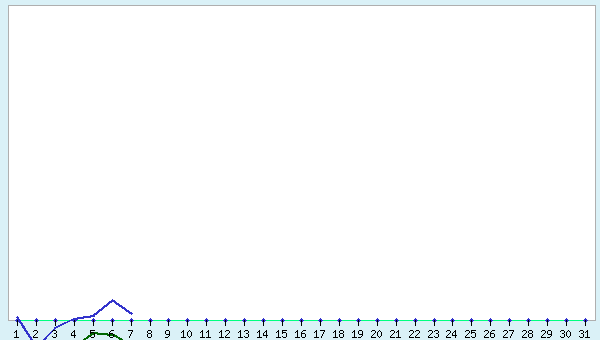 graphic