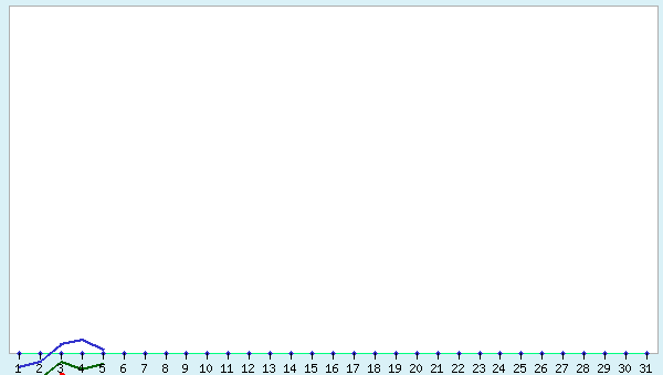 graphic