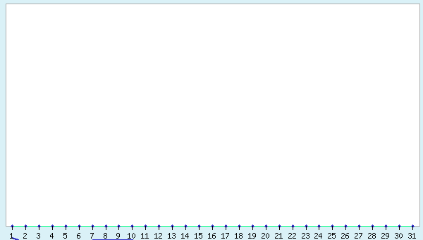 graphic