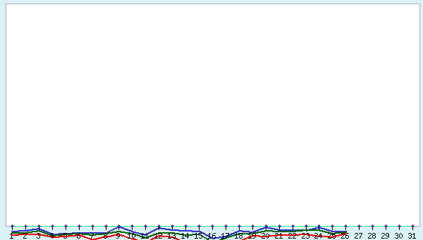 graphic