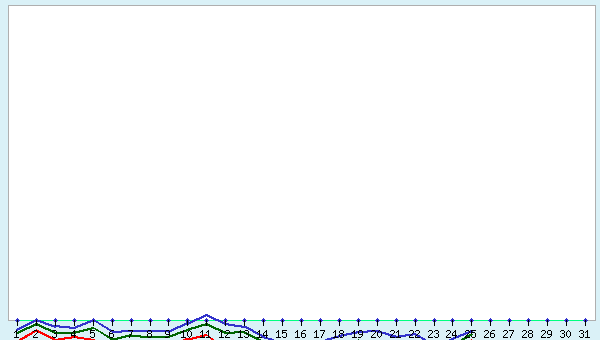 graphic