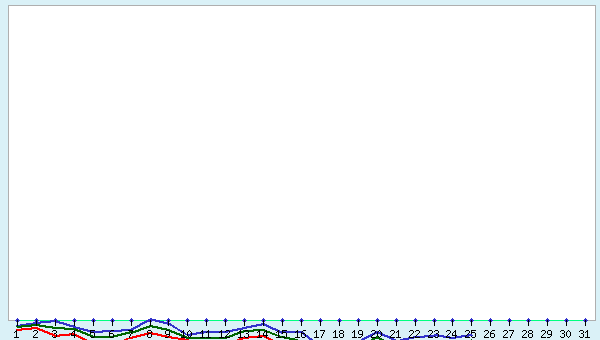 graphic