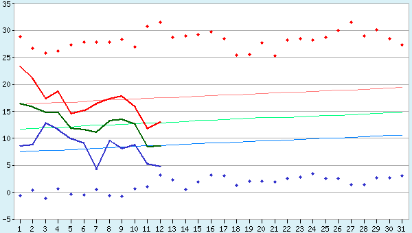 graphic
