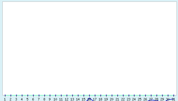 graphic