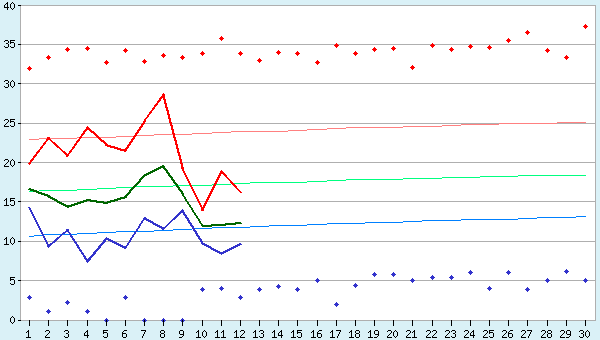 graphic
