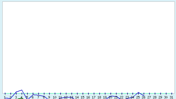 graphic