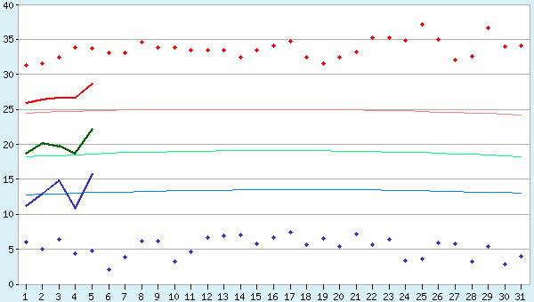 graphic