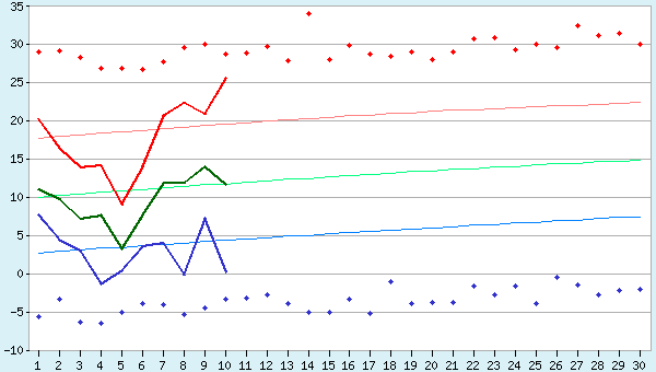 graphic