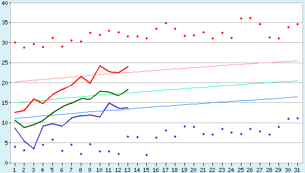 graphic