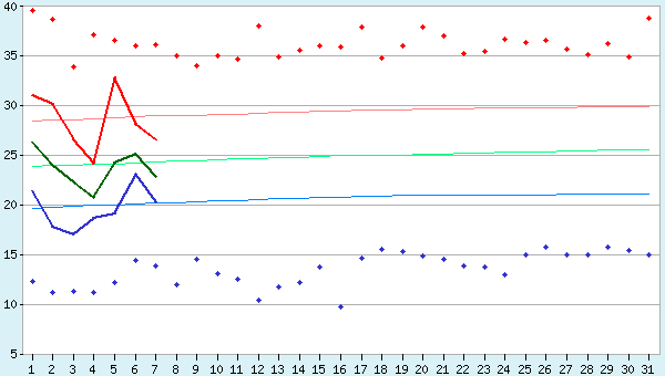 graphic