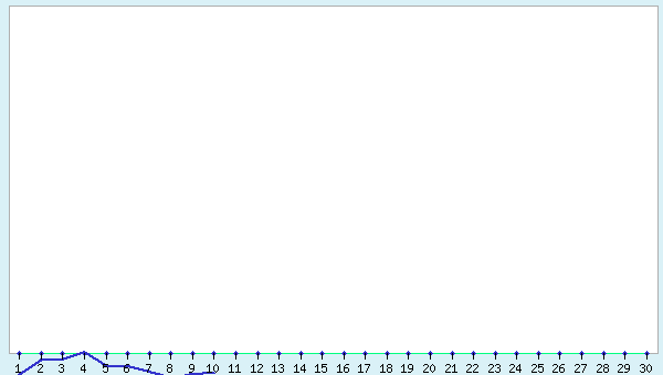 graphic