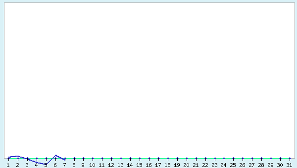 graphic