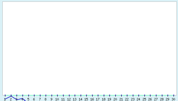graphic