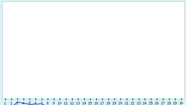 graphic