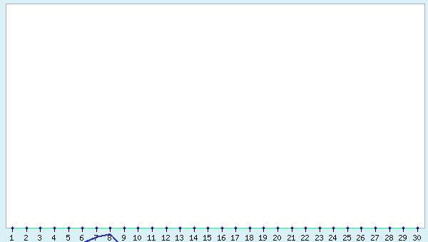 graphic