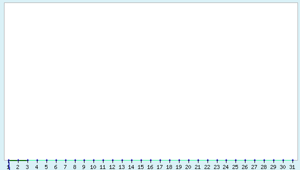 graphic