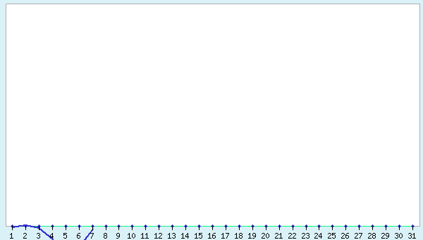 graphic