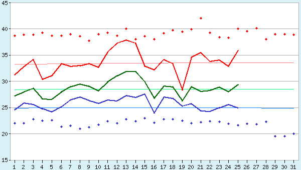 graphic