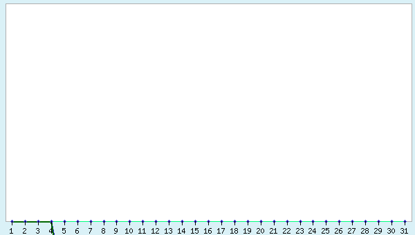graphic