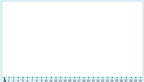 graphic