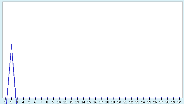 graphic