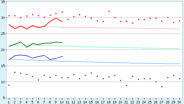 graphic