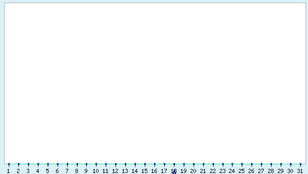 graphic