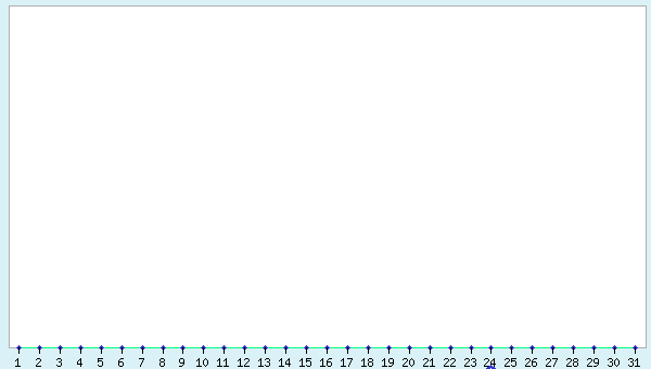 graphic
