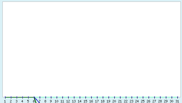 graphic
