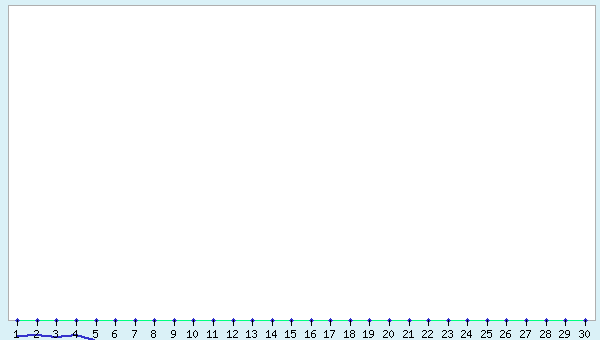 graphic