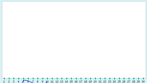 graphic