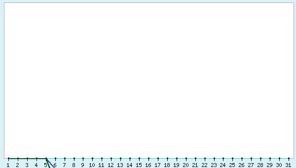 graphic