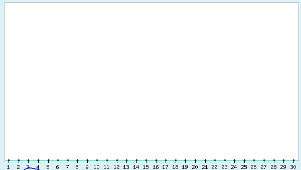 graphic