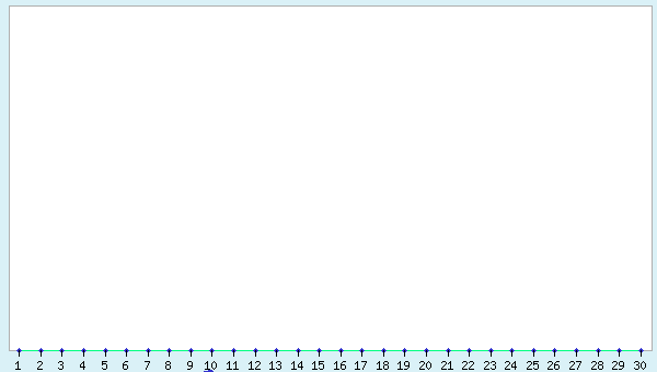graphic