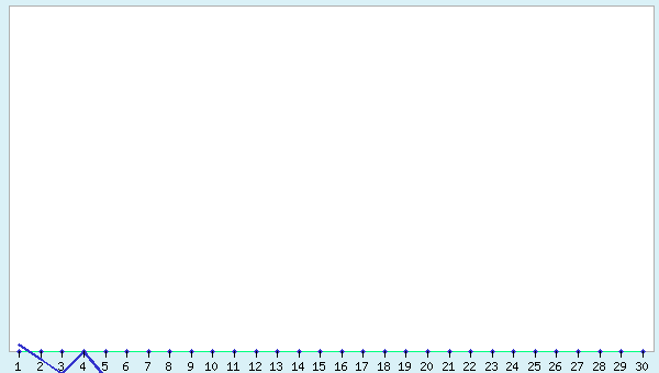 graphic