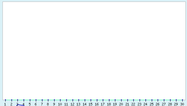 graphic