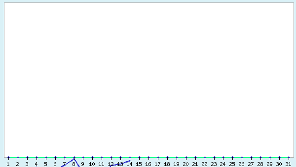 graphic
