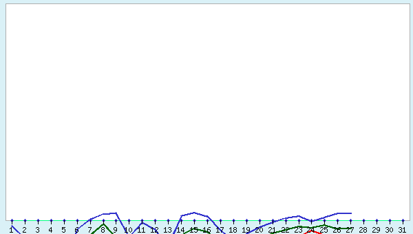 graphic