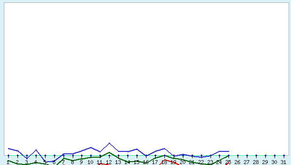 graphic
