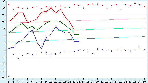 graphic