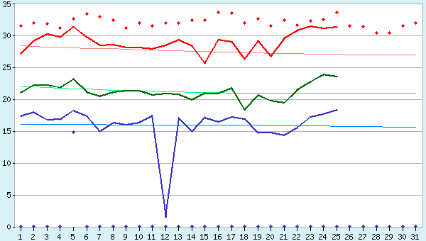 graphic