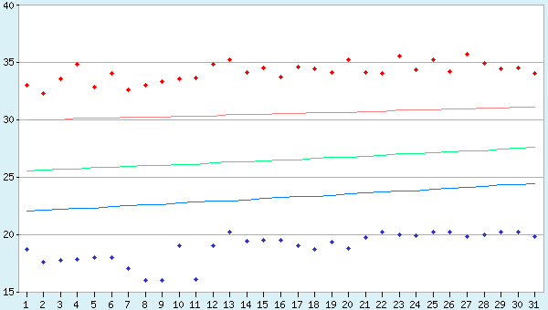 graphic