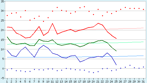 graphic