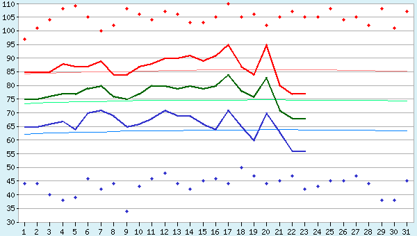 graphic