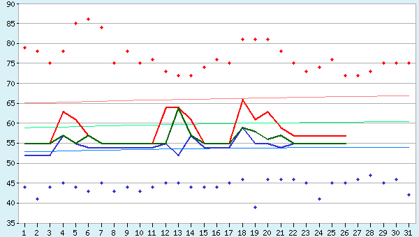 graphic